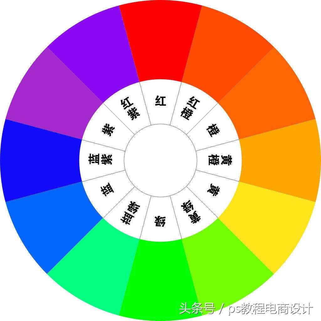 相鄰色有哪些顏色？分享十二種顏色搭配口訣表