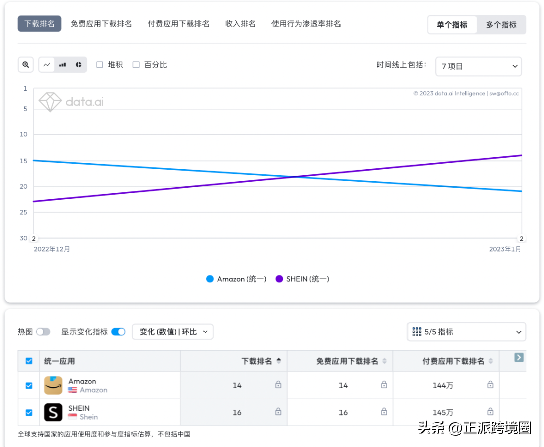 海外購物平臺哪個好？正規十大海外代購app排行榜