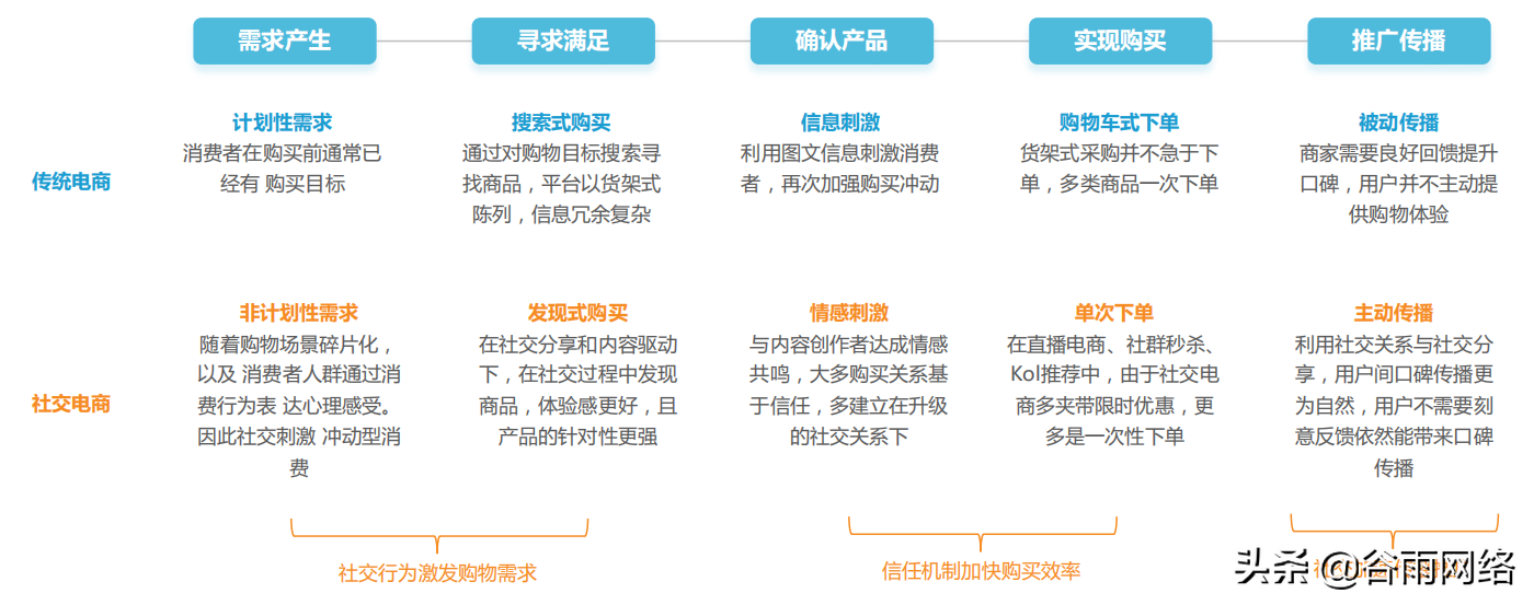 私域流量池是什么意思（私域流量平臺排行榜前十推薦）