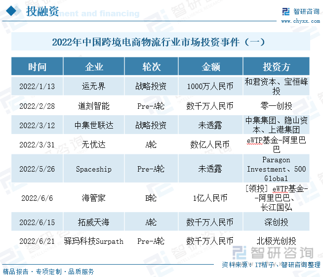 垂直電商物流發展現狀（中國跨境電商物流現狀與趨勢解析）