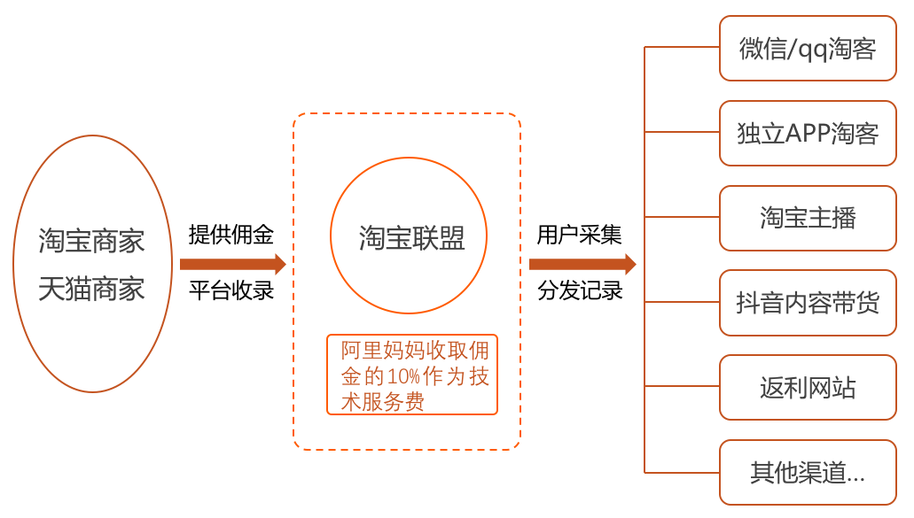阿里聯(lián)盟賺傭金是真的嗎？阿里聯(lián)盟平臺(tái)賺傭金計(jì)算方法介紹