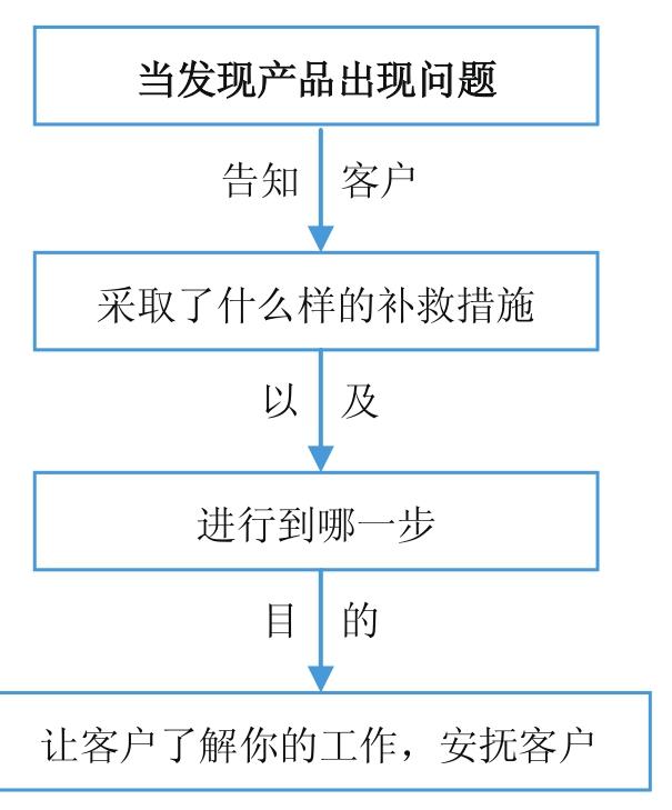 微商到底怎么玩才能賺錢？新手做微商賺錢的十大方法技巧