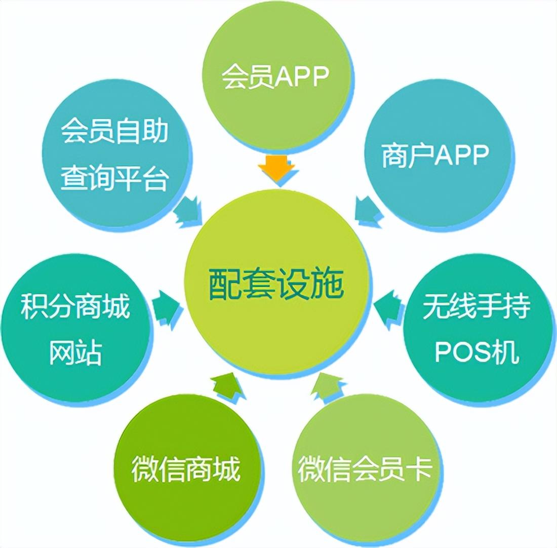 店鋪會員管理系統哪個好？門店會員免費管理系統軟件推薦