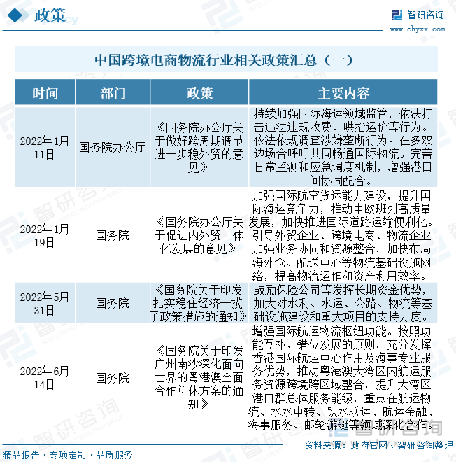 垂直電商物流發展現狀（中國跨境電商物流現狀與趨勢解析）