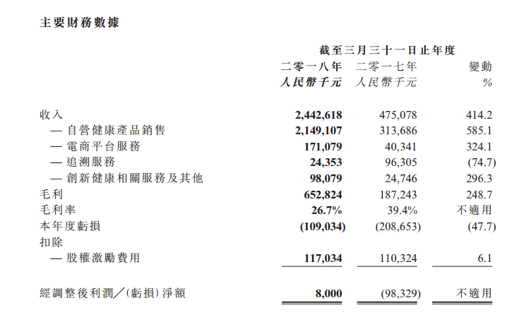 阿里健康大藥房官網app（網上正規買藥app排行榜）