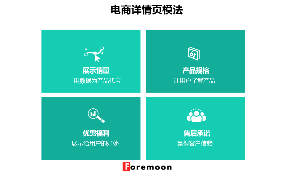 電商文案的訴求方式有哪些？做電商運營文案范文模板大全