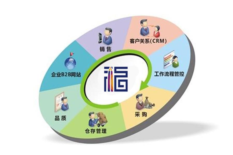 電商平臺(tái)搭建由哪三個(gè)組成？解析電商平臺(tái)搭建三大要素