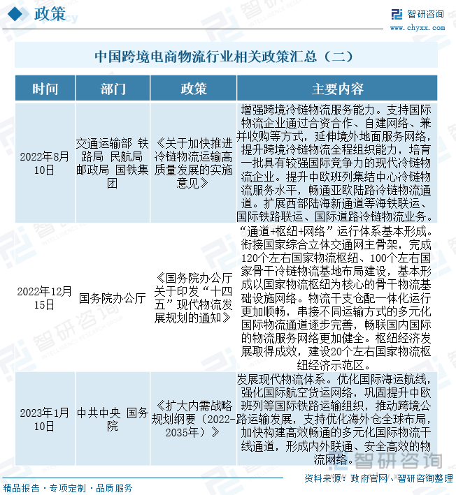垂直電商物流發展現狀（中國跨境電商物流現狀與趨勢解析）