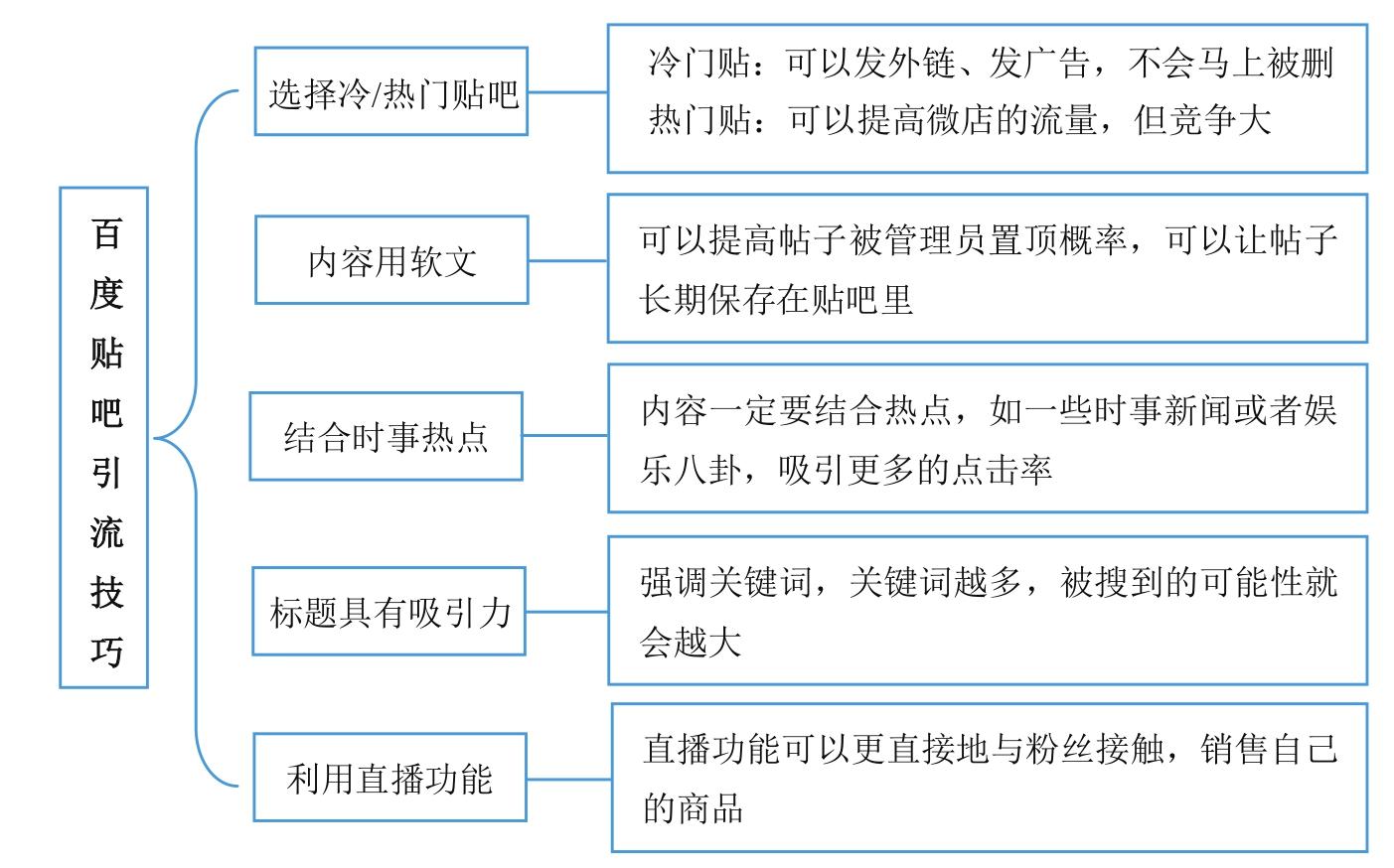 微商到底怎么玩才能賺錢？新手做微商賺錢的十大方法技巧