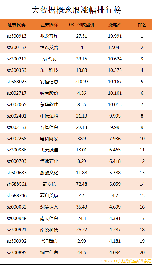 國內大數據企業排名（2023國內大數據公司排名前十推薦）