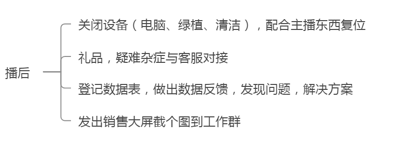 直播中控臺怎么打開？新手做直播中控的三大方法技巧