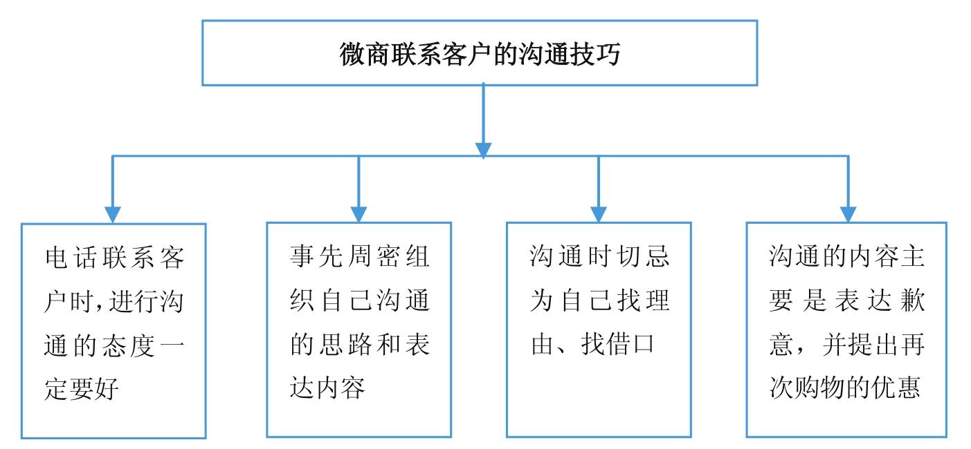 微商到底怎么玩才能賺錢？新手做微商賺錢的十大方法技巧