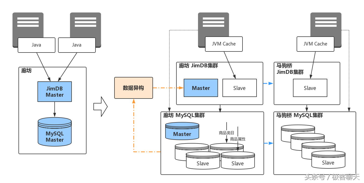 京麥服務市場在哪里進入？京東京麥網頁版登錄詳細教程分享