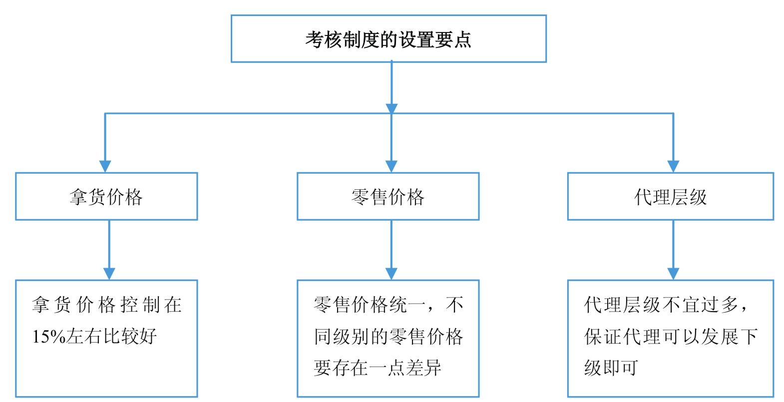 微商到底怎么玩才能賺錢？新手做微商賺錢的十大方法技巧