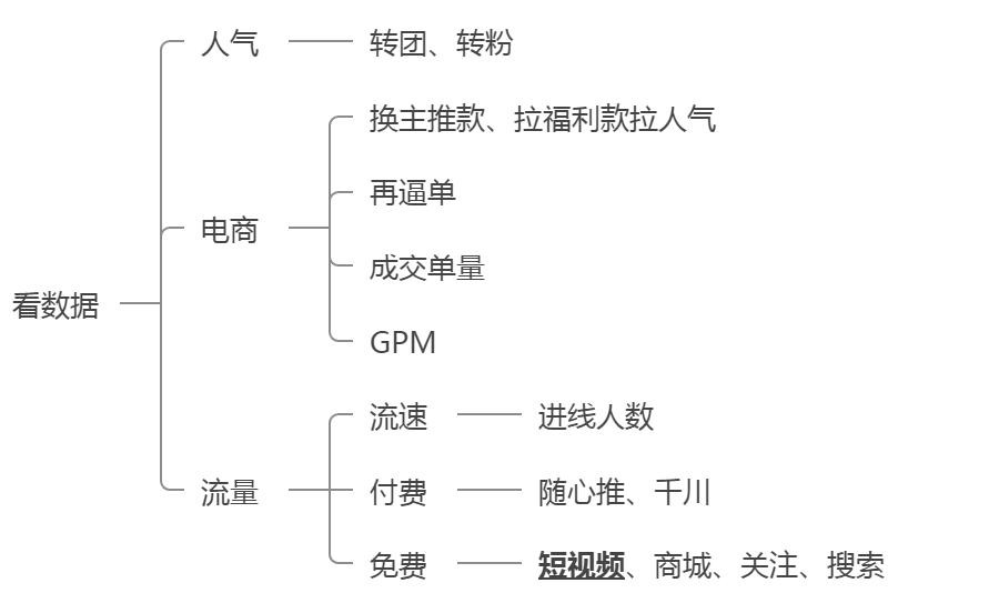 直播中控臺怎么打開？新手做直播中控的三大方法技巧