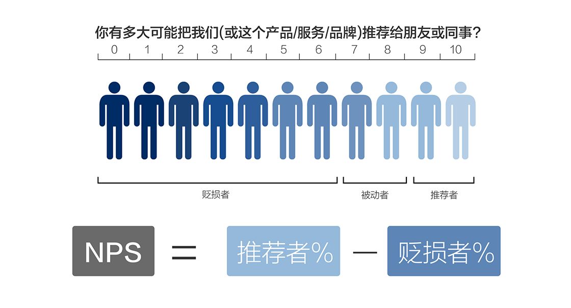 nps值是什么意思？化妝品nps化學含義解析