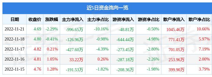 南極電商是做什么的？國內(nèi)十大電商公司排名