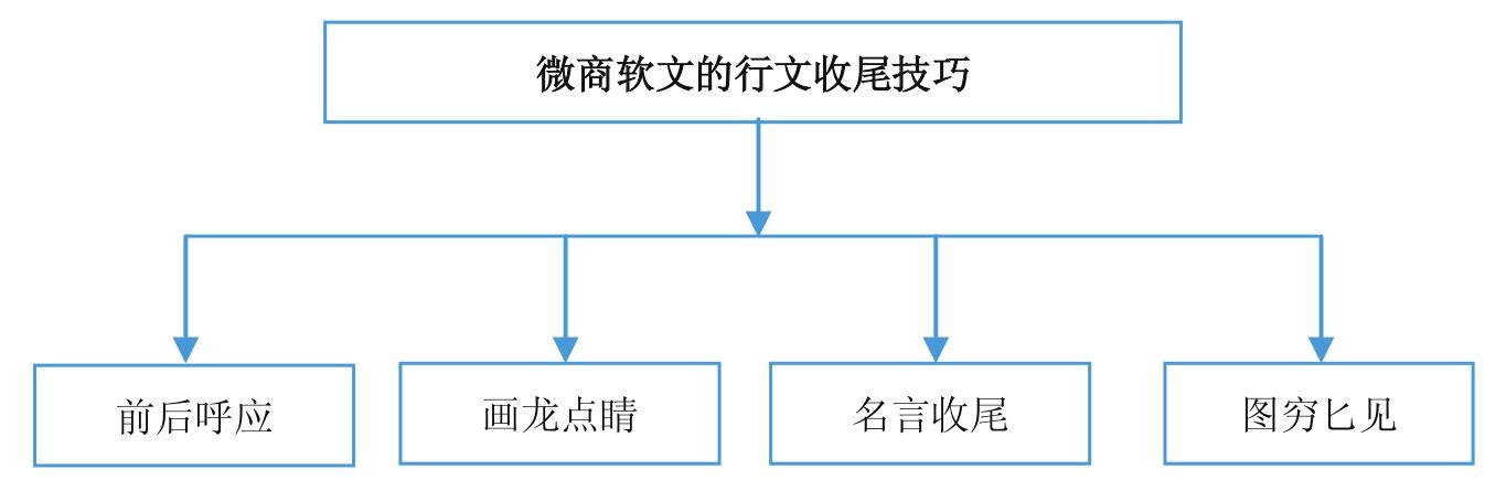 微商到底怎么玩才能賺錢？新手做微商賺錢的十大方法技巧