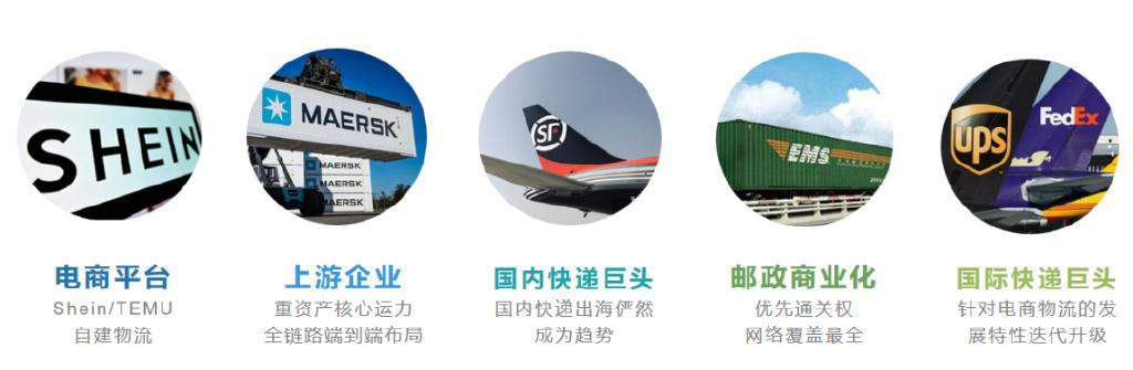 跨境電商物流現狀（2023電商行業現狀與前景）