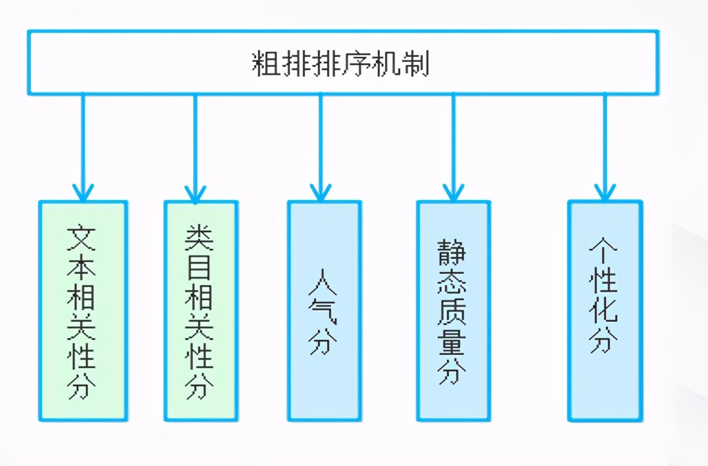 阿里大數據官網（盤點阿里大數據查詢平臺有哪些）