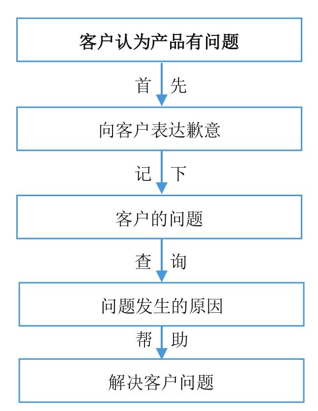 微商到底怎么玩才能賺錢？新手做微商賺錢的十大方法技巧