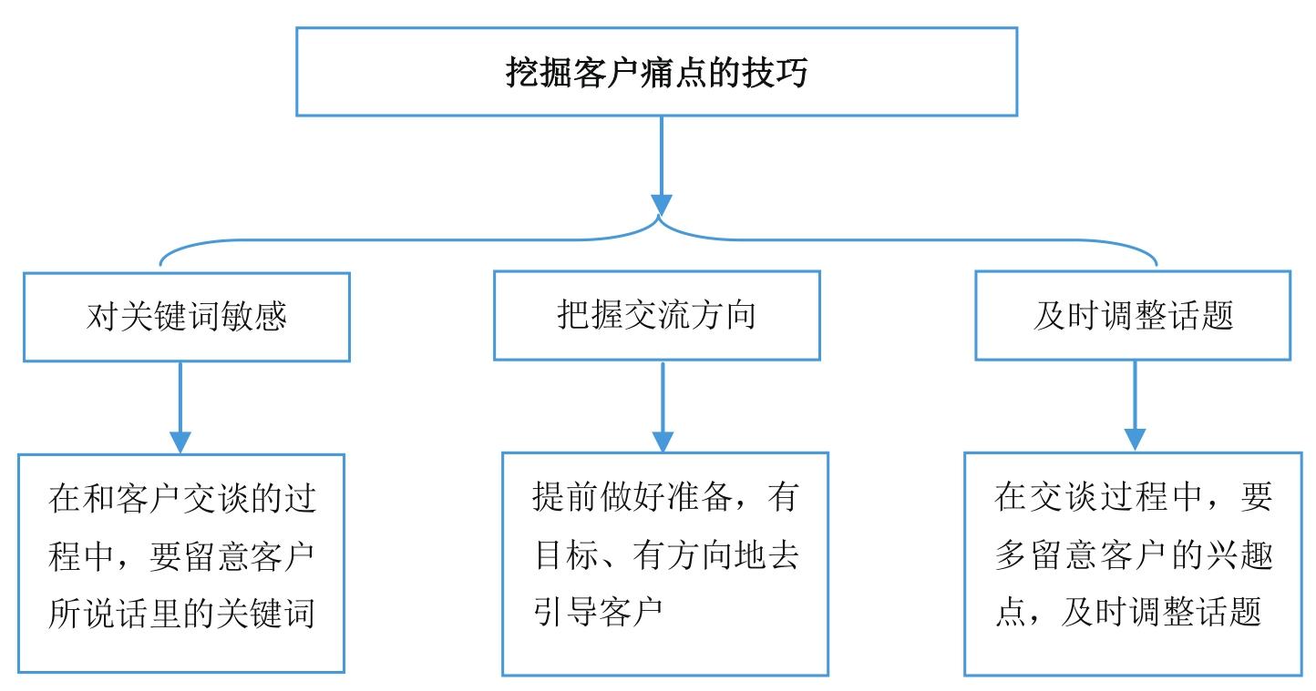 微商到底怎么玩才能賺錢？新手做微商賺錢的十大方法技巧