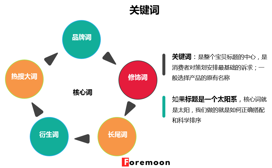 電商文案的訴求方式有哪些？做電商運營文案范文模板大全
