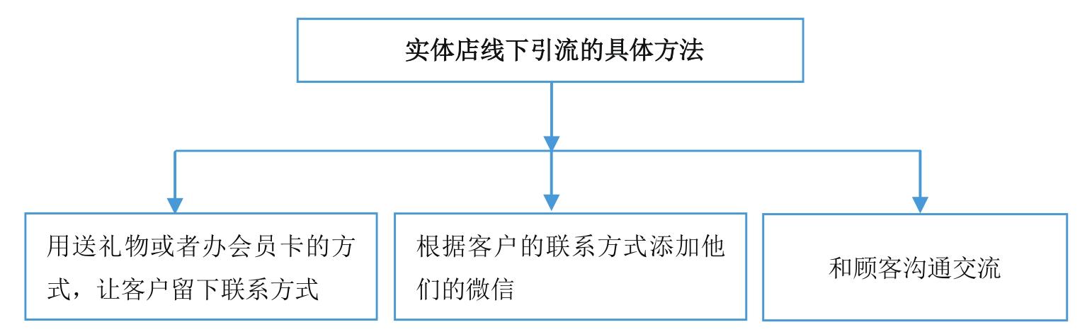 微商到底怎么玩才能賺錢？新手做微商賺錢的十大方法技巧