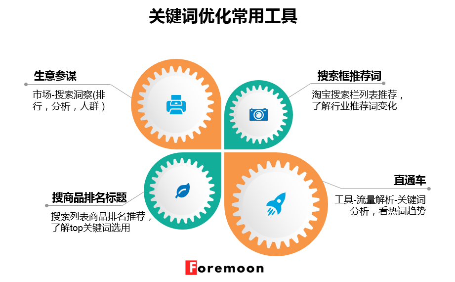 電商文案的訴求方式有哪些？做電商運營文案范文模板大全
