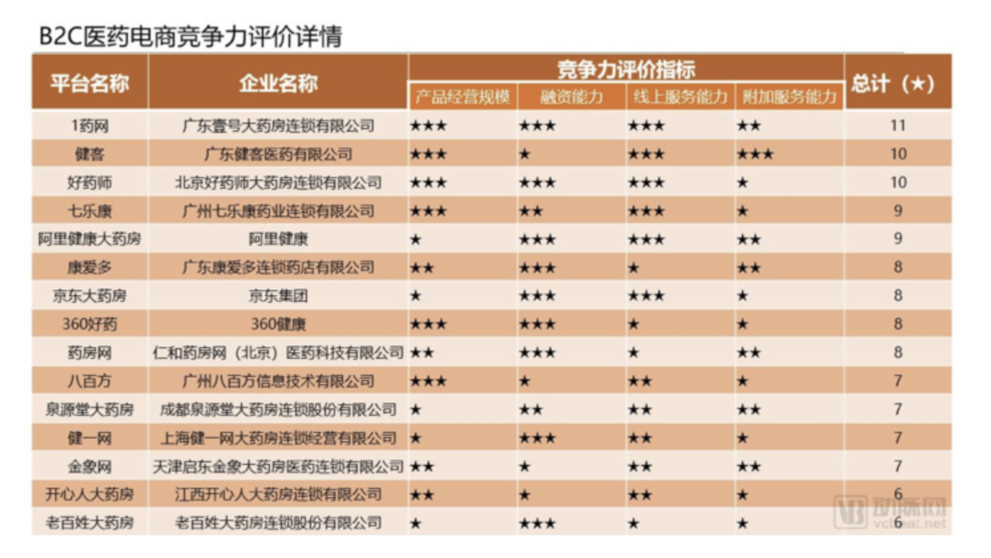 阿里健康大藥房官網app（網上正規買藥app排行榜）