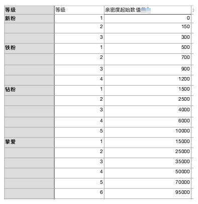 淘寶改版親密度怎么提升？淘寶直播間提升親密度的八大技巧