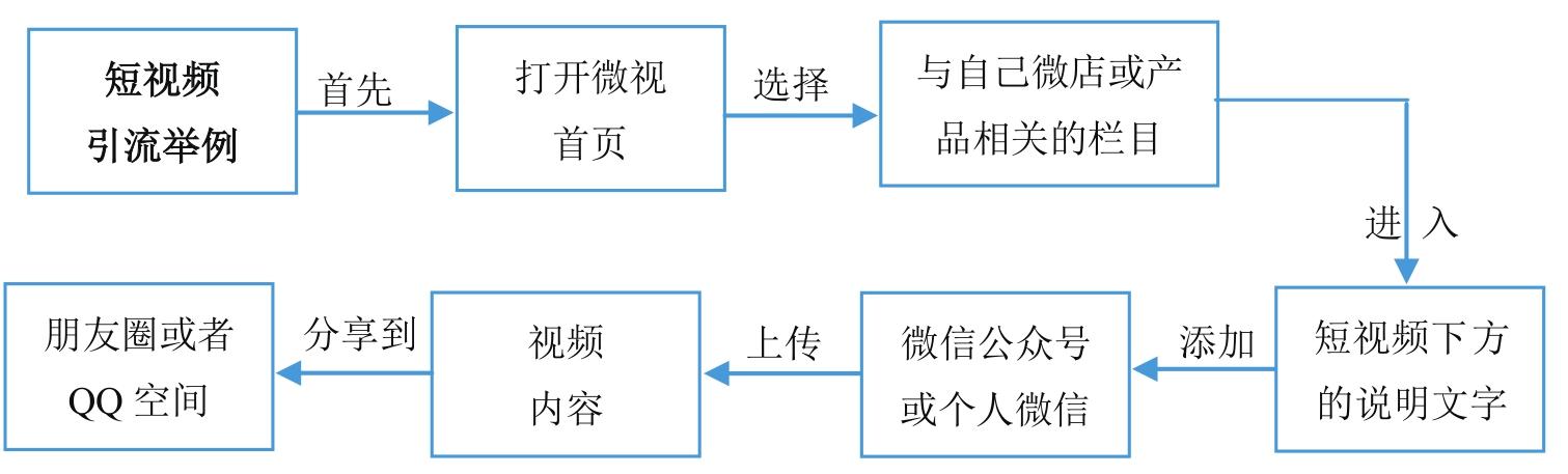微商到底怎么玩才能賺錢？新手做微商賺錢的十大方法技巧