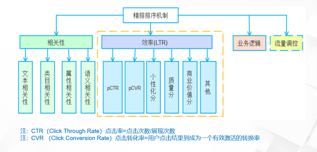 阿里大數據官網（盤點阿里大數據查詢平臺有哪些）
