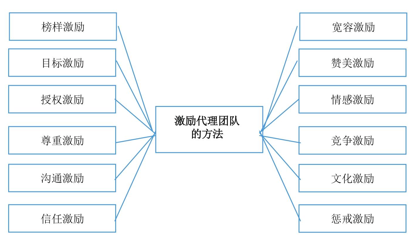 微商到底怎么玩才能賺錢？新手做微商賺錢的十大方法技巧