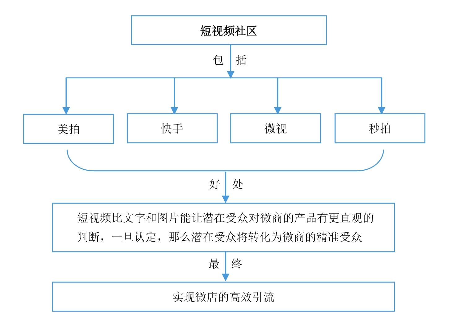 微商到底怎么玩才能賺錢？新手做微商賺錢的十大方法技巧