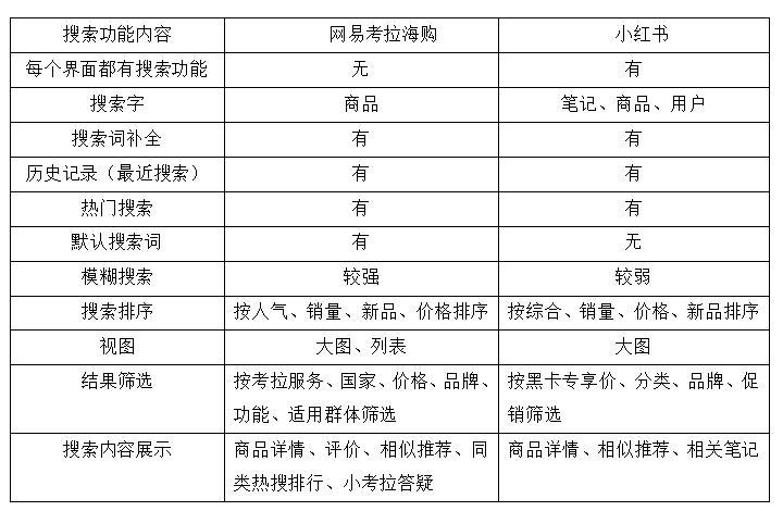 網(wǎng)易海淘考拉官網(wǎng)（網(wǎng)易考拉購物發(fā)貨流程詳解）
