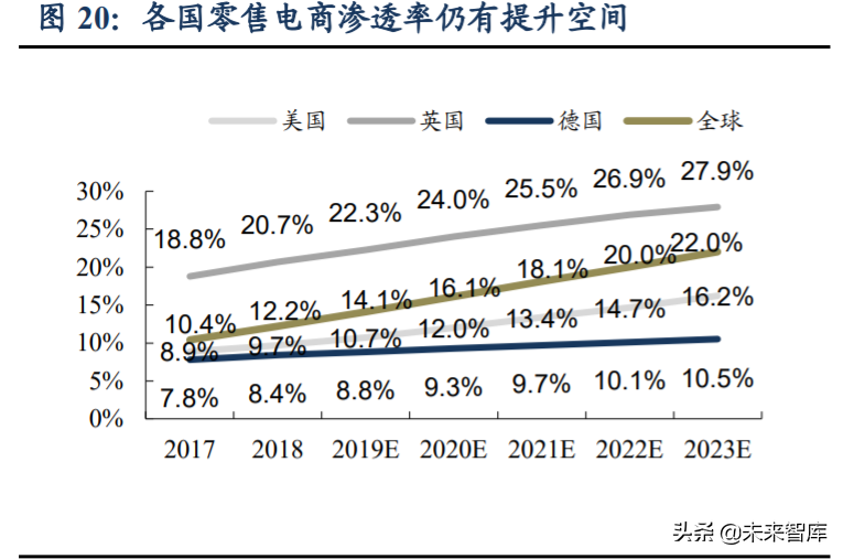 跨境電商主要模式有哪些？解析跨境電商平臺(tái)三種交易模式
