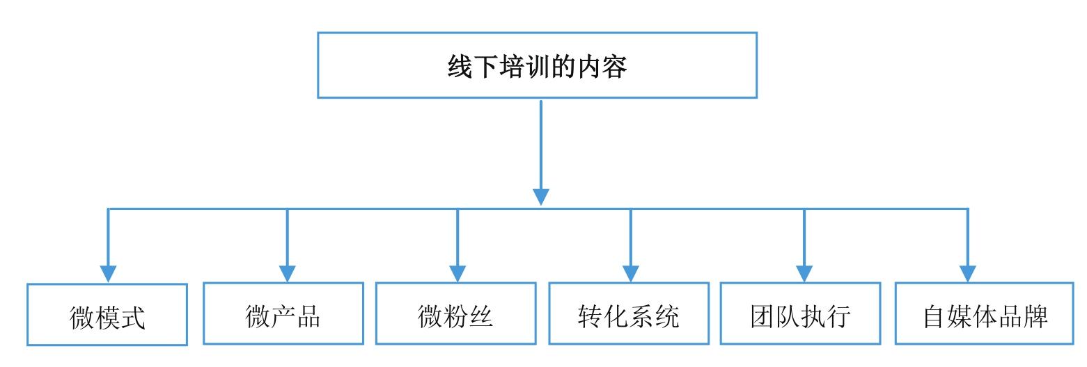 微商到底怎么玩才能賺錢？新手做微商賺錢的十大方法技巧