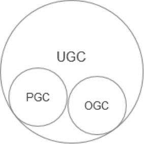 pgc和ugc的區別？盤點pgc和ugc電箱平臺有哪些