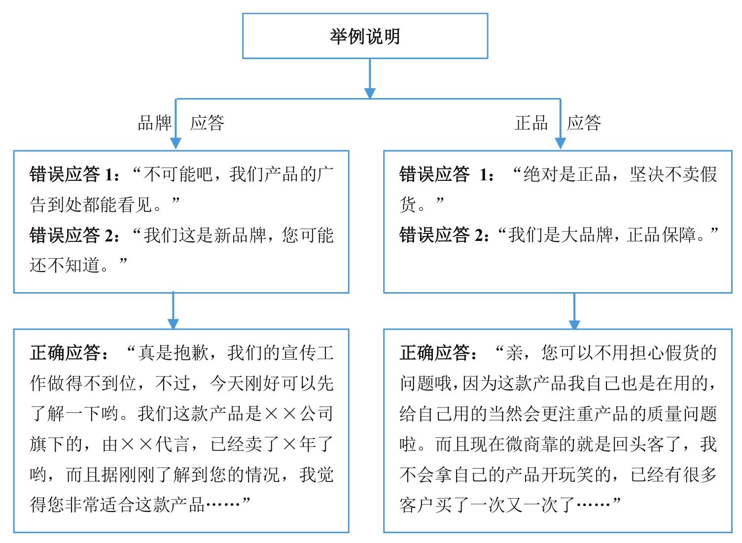 微商到底怎么玩才能賺錢？新手做微商賺錢的十大方法技巧