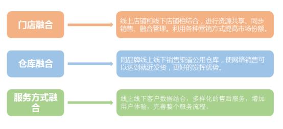 o2o方案怎么寫？解析電商o2o模式的五個流程
