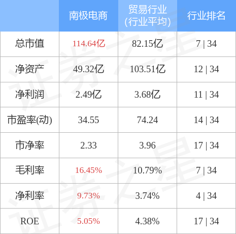 南極電商是做什么的？國內(nèi)十大電商公司排名