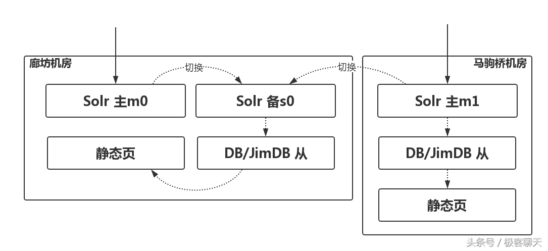 京麥服務市場在哪里進入？京東京麥網頁版登錄詳細教程分享