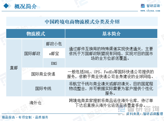 垂直電商物流發展現狀（中國跨境電商物流現狀與趨勢解析）