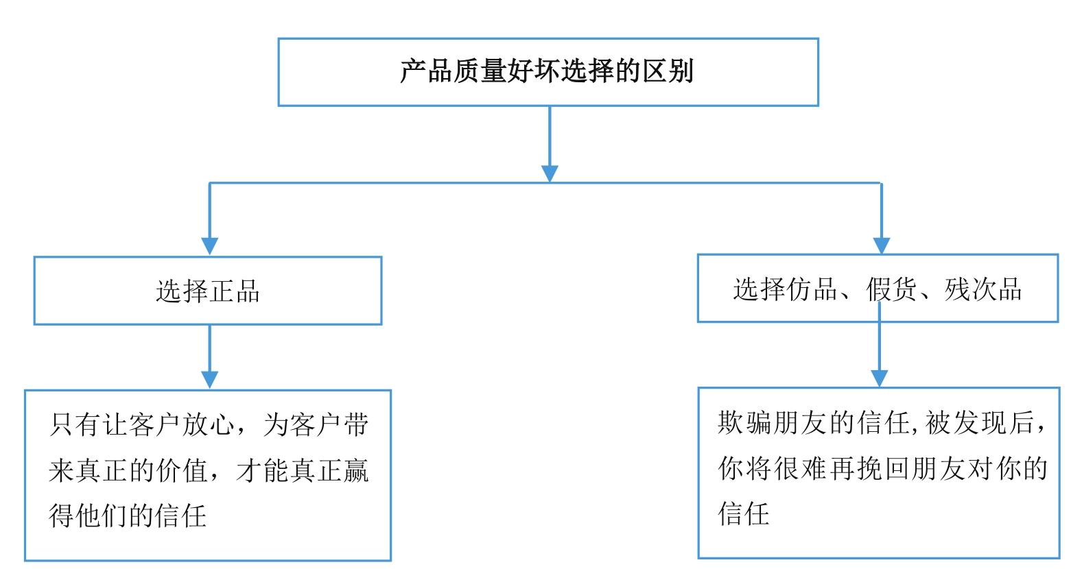 微商到底怎么玩才能賺錢？新手做微商賺錢的十大方法技巧