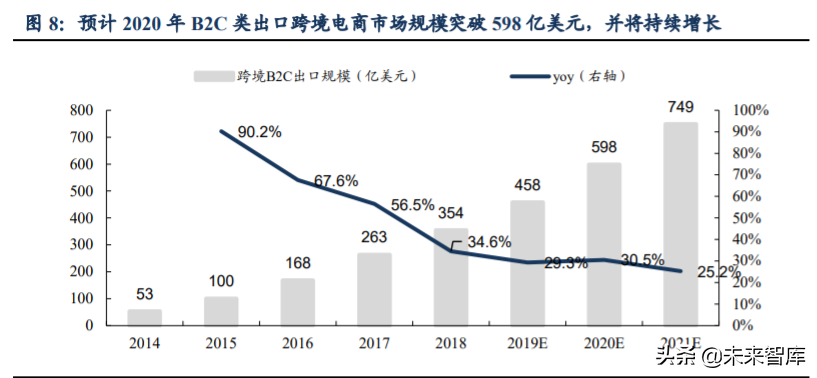 跨境電商主要模式有哪些？解析跨境電商平臺(tái)三種交易模式