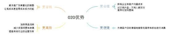 o2o方案怎么寫？解析電商o2o模式的五個流程