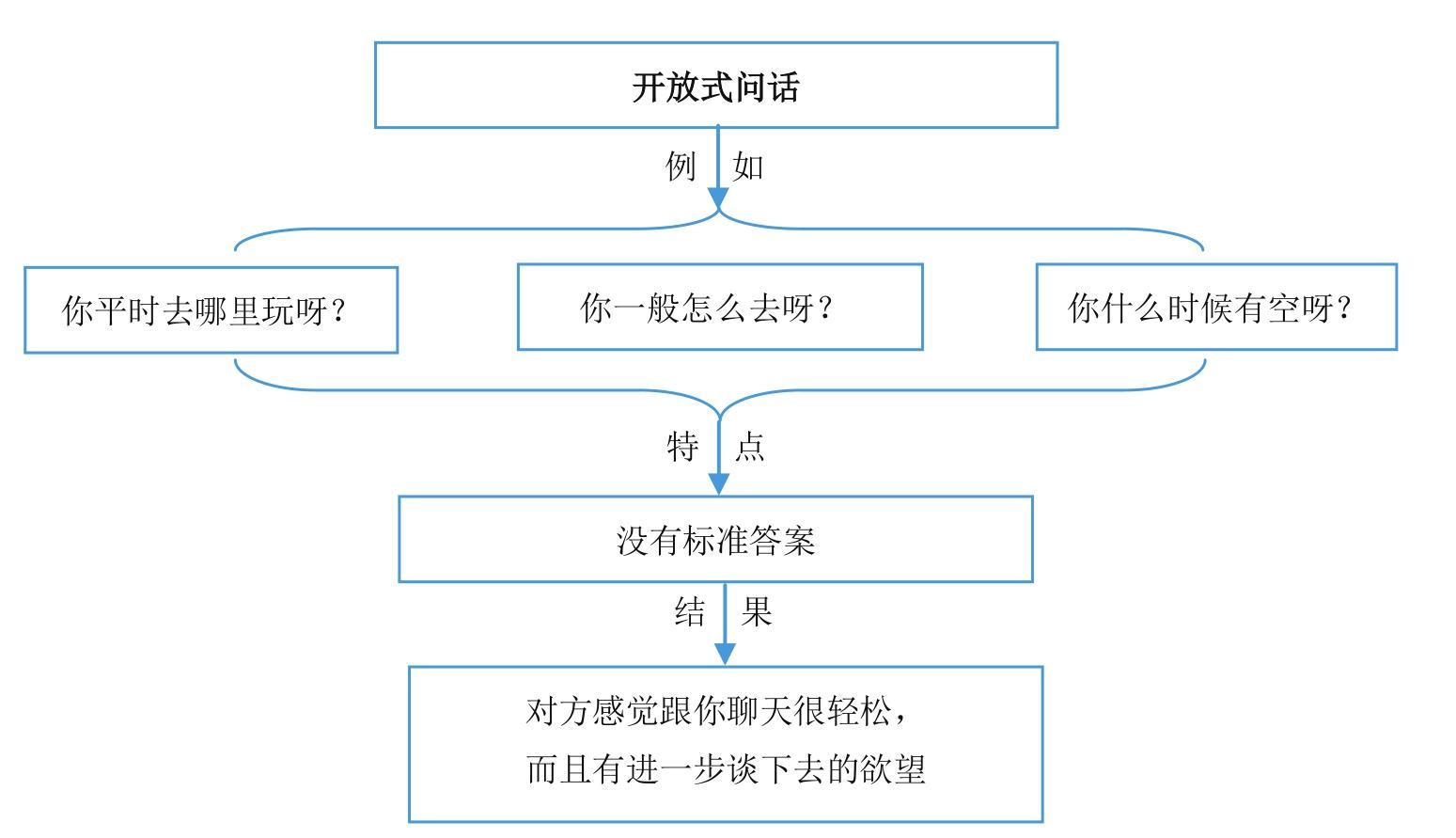 微商到底怎么玩才能賺錢？新手做微商賺錢的十大方法技巧