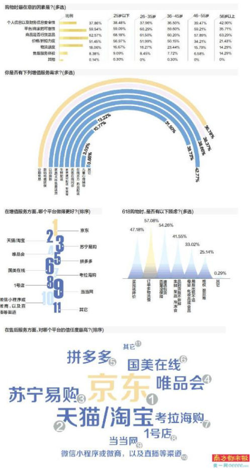 京東快遞幾天到達(dá)目的地（京東物流發(fā)貨流程及速度詳解）