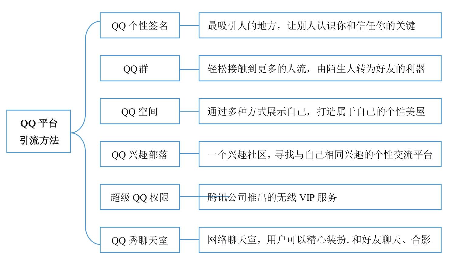 微商到底怎么玩才能賺錢？新手做微商賺錢的十大方法技巧